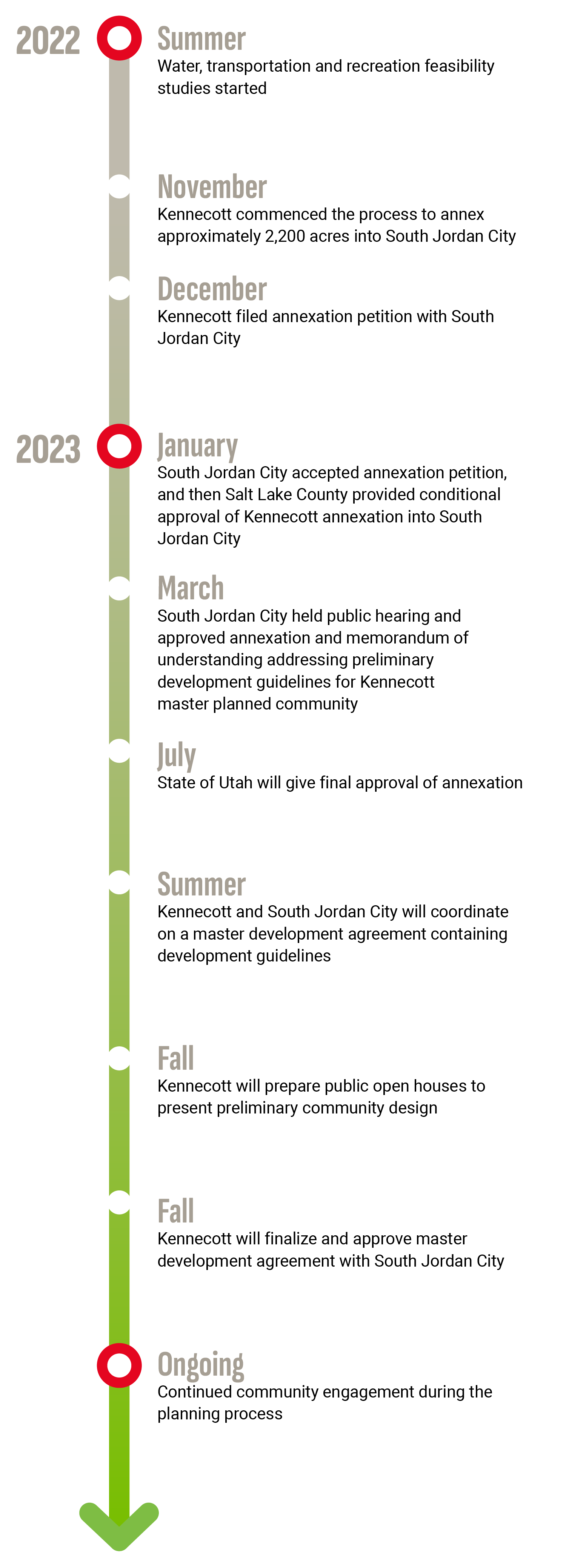 Timeline Graphic